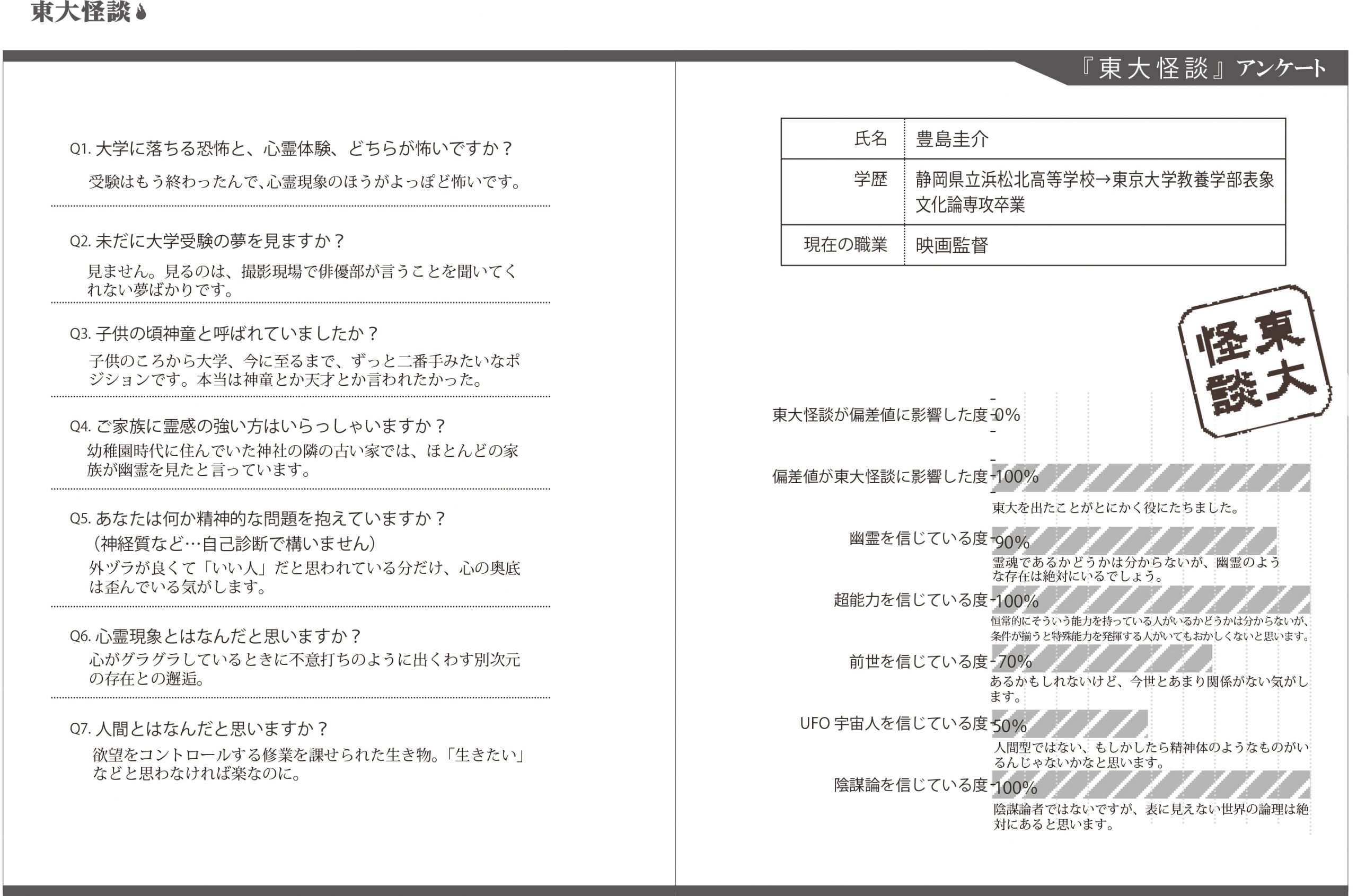 東大出身・豊島圭介監督の、アンケート回答用紙