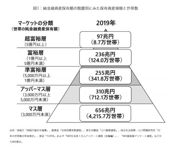 野村総合研究所