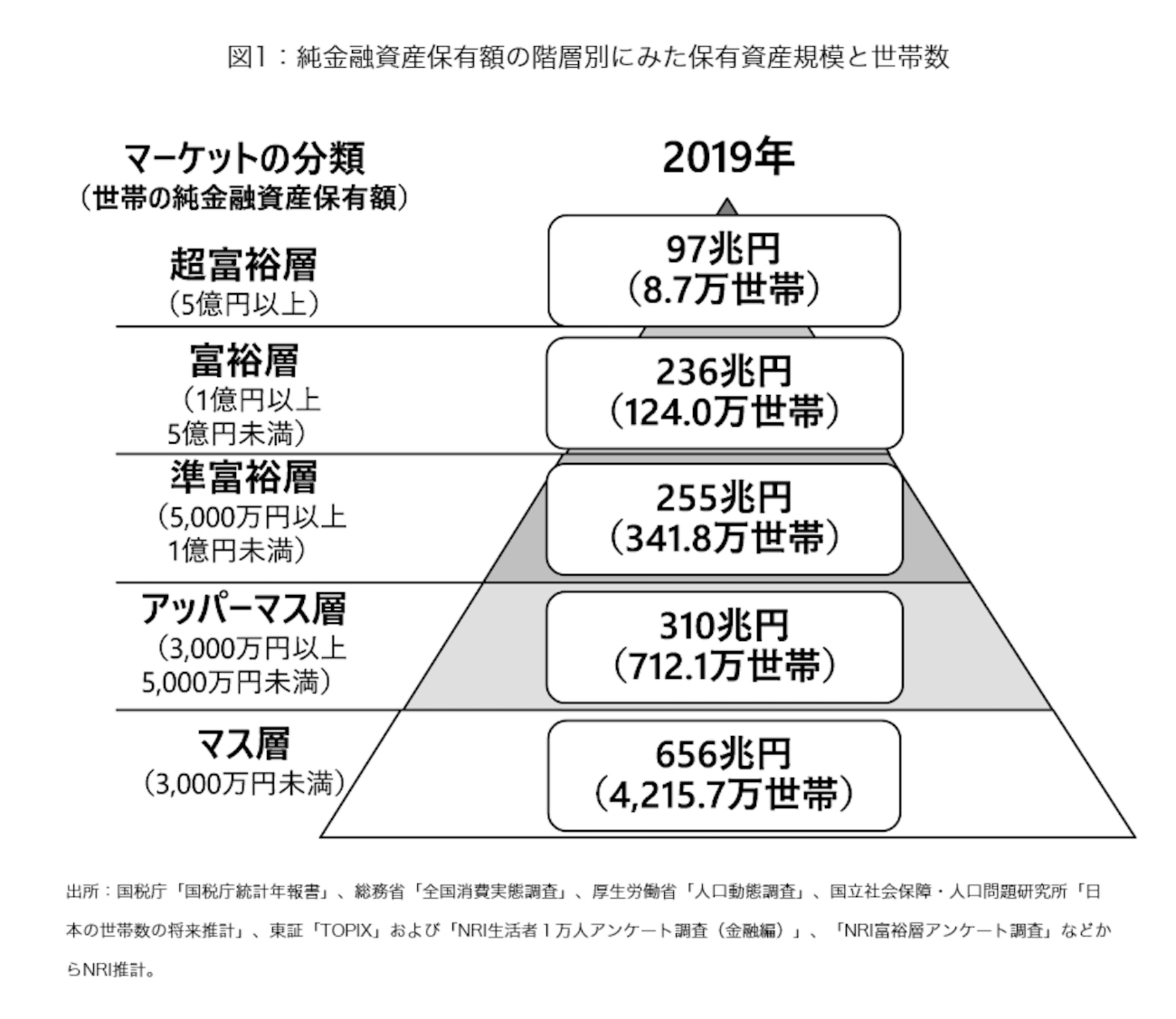 野村総合研究所