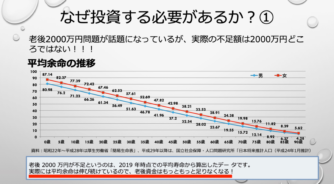 老後資金