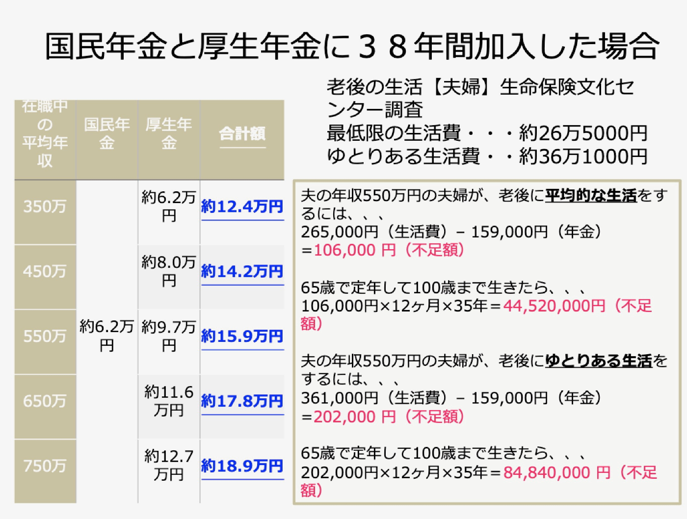 年金