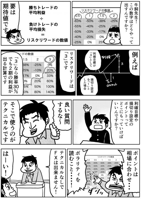 怪しい投資