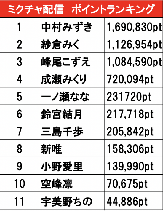 ミクチャ配信