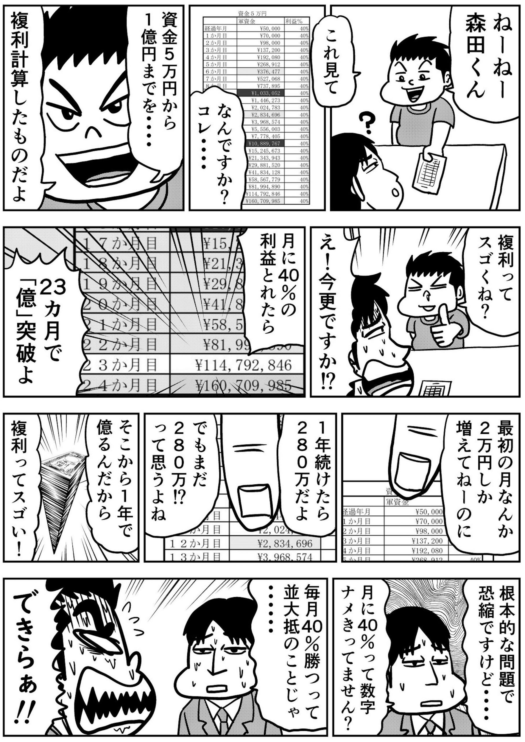 怪しい投資