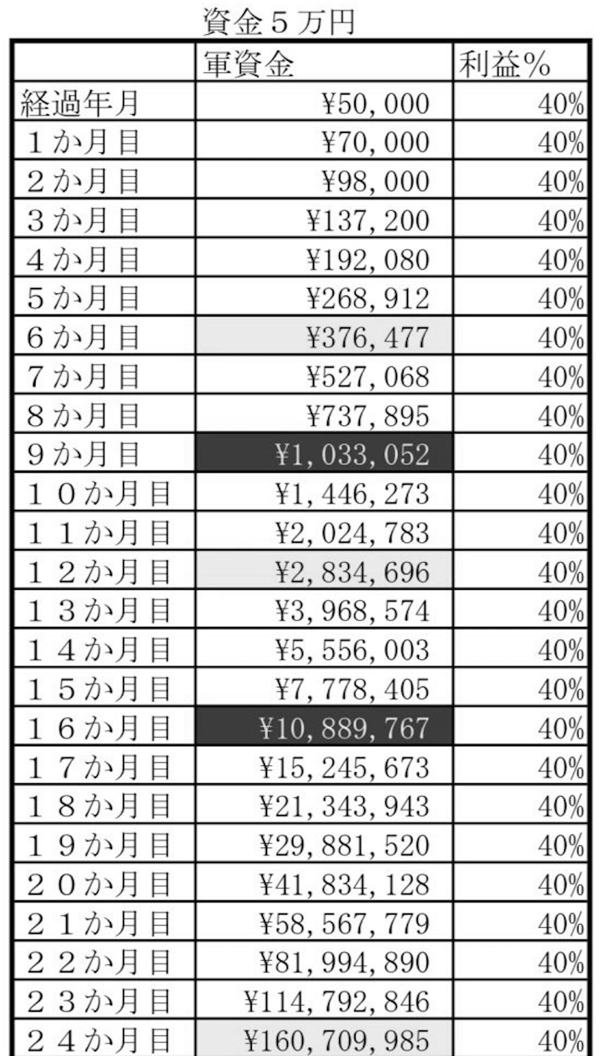 怪しい投資