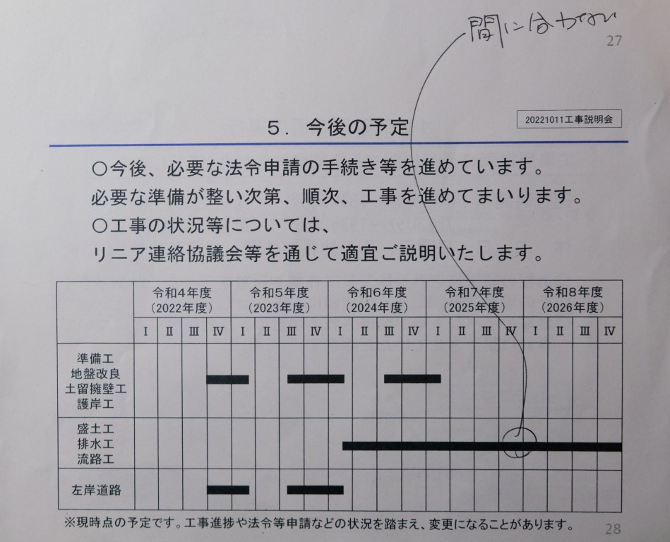 工事スケジュール表では、2027年の開業予定年まで工事が続くことになっている