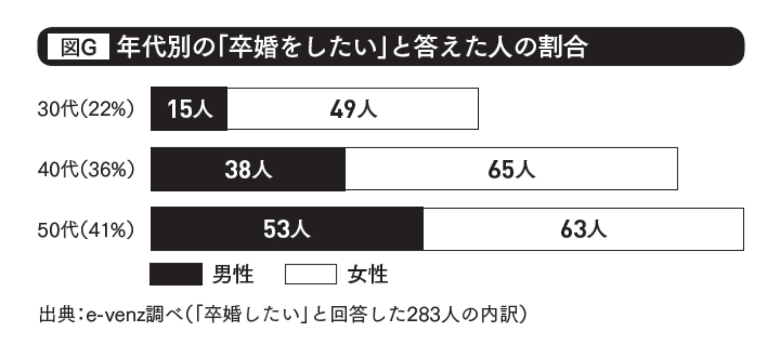 セカンドパートナー