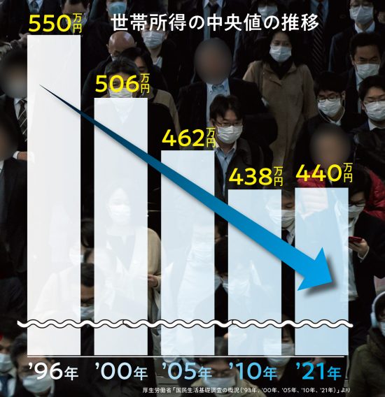 年収100万円減社会の衝撃