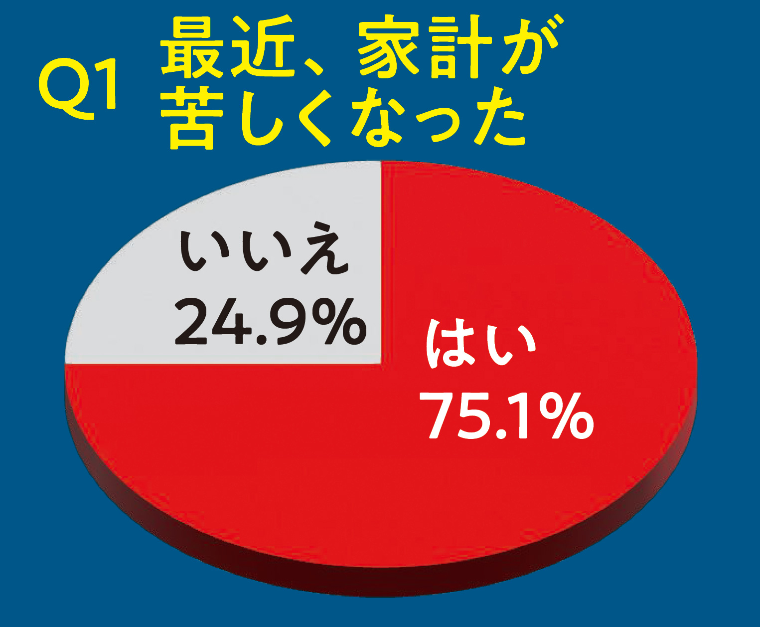 年収100万円減社会の衝撃