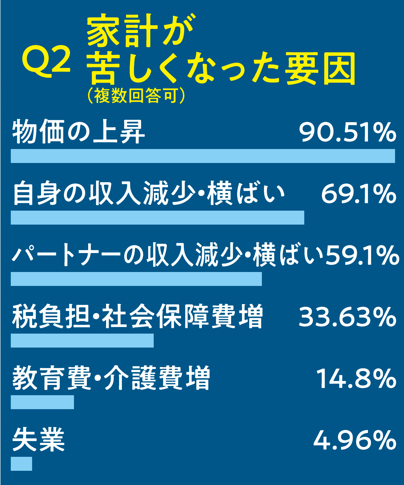 年収100万円減社会の衝撃