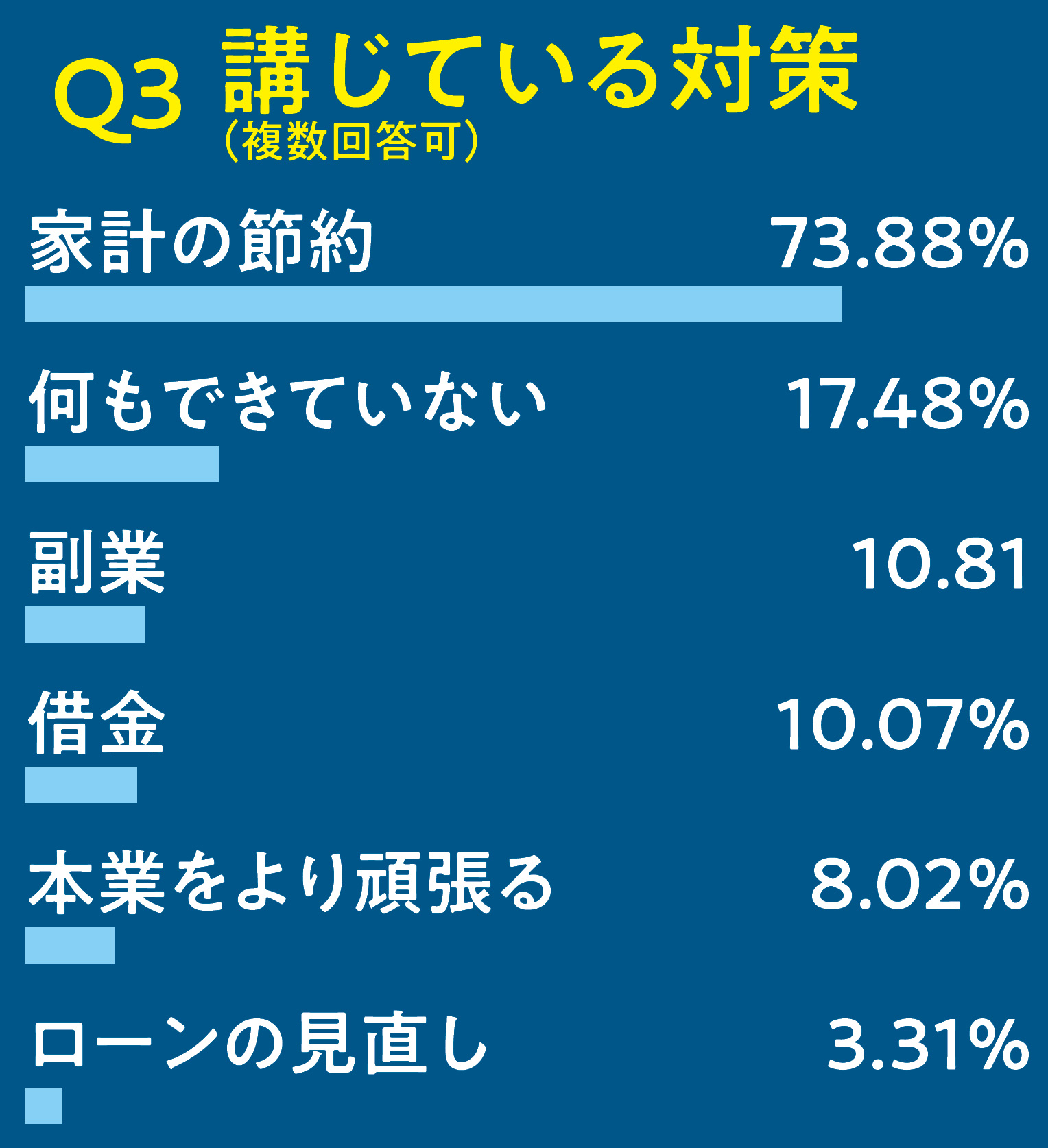 年収100万円減社会の衝撃