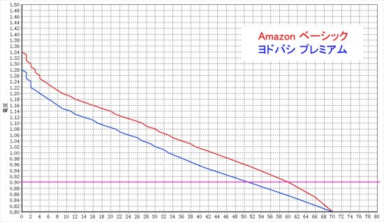 グラフ