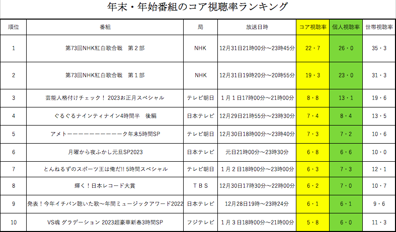 22-23tv