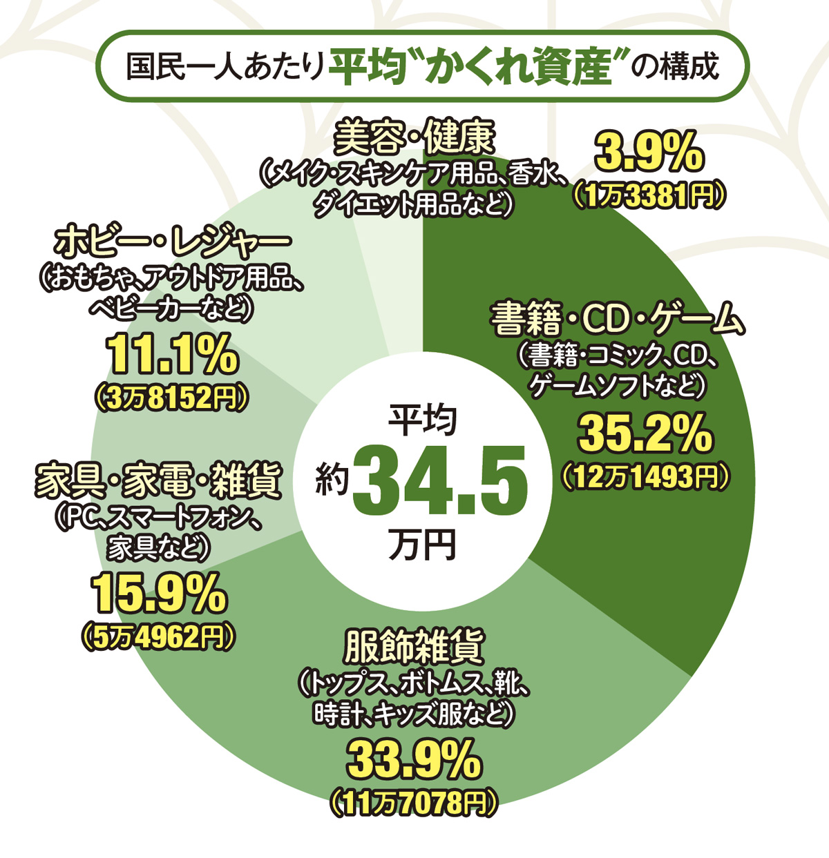 かくれ資産