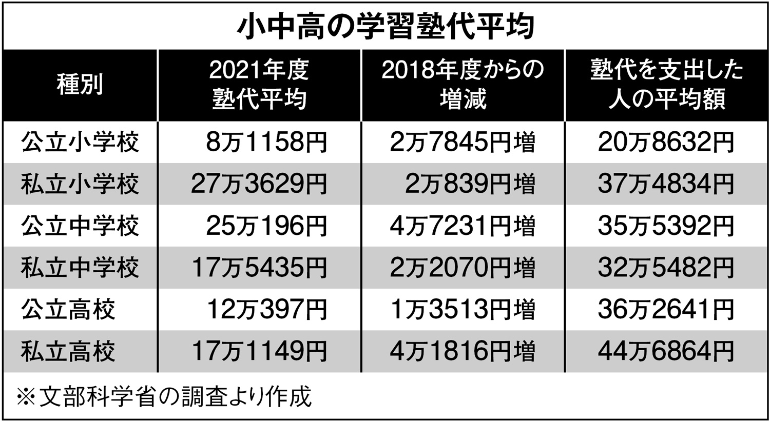 寺子屋こやや