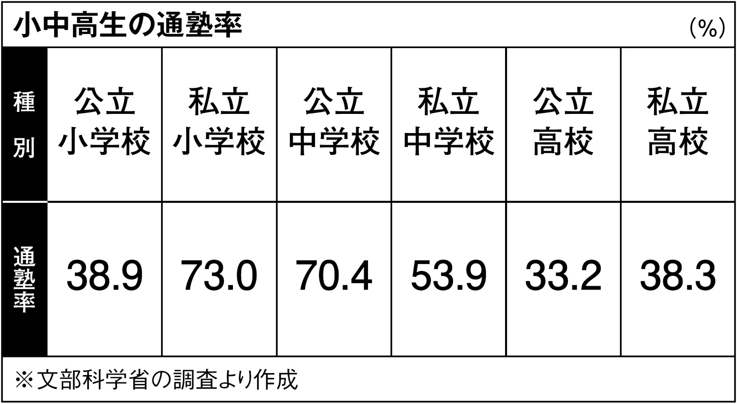 寺子屋こやや