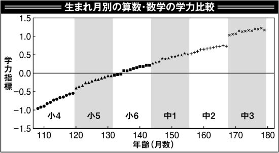 子育て