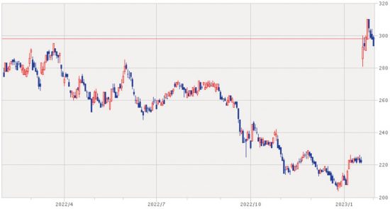 水戸証券