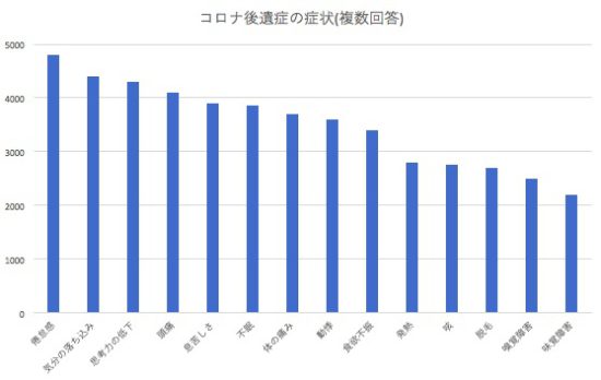 グラフ