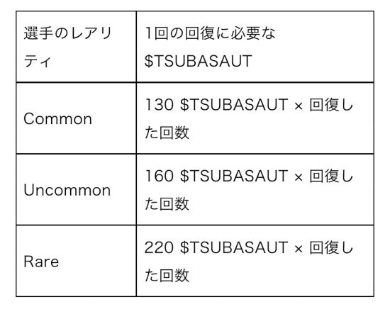 怪しい投資