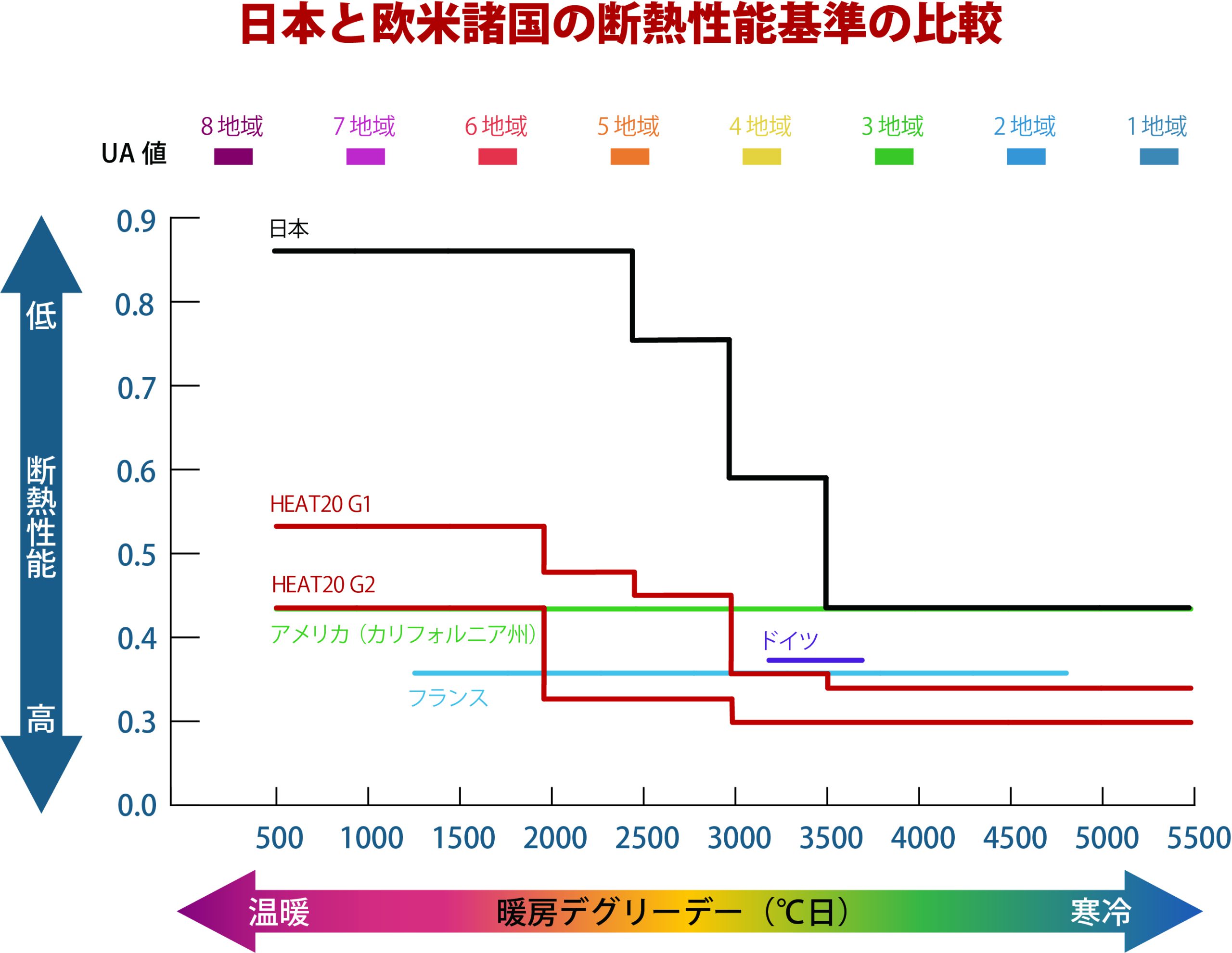 断熱性能基準の比較