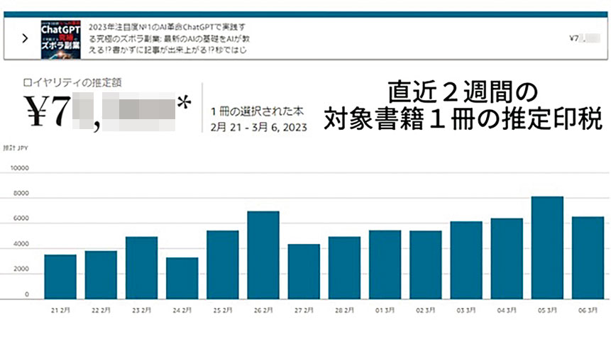 ［年収300万円→貯金1000万円］最速の道