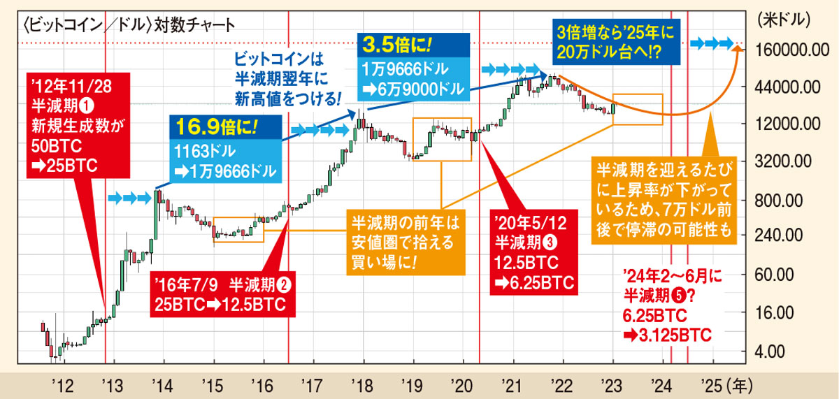 アノマリー