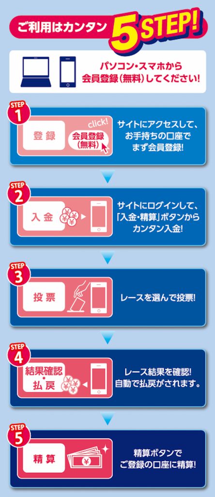 オッズパーク