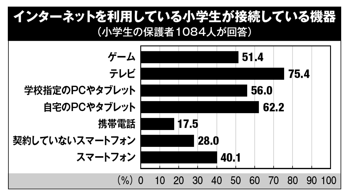 笑い飯哲夫