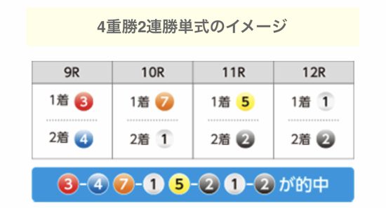 モトロトbig