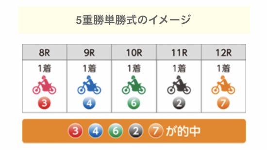 モトロトmini