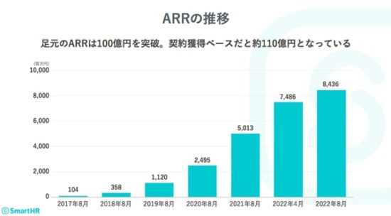 株式会社SmartHR