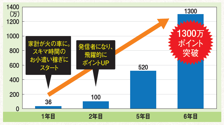 ［年収300万円→貯金1000万円］最速の道