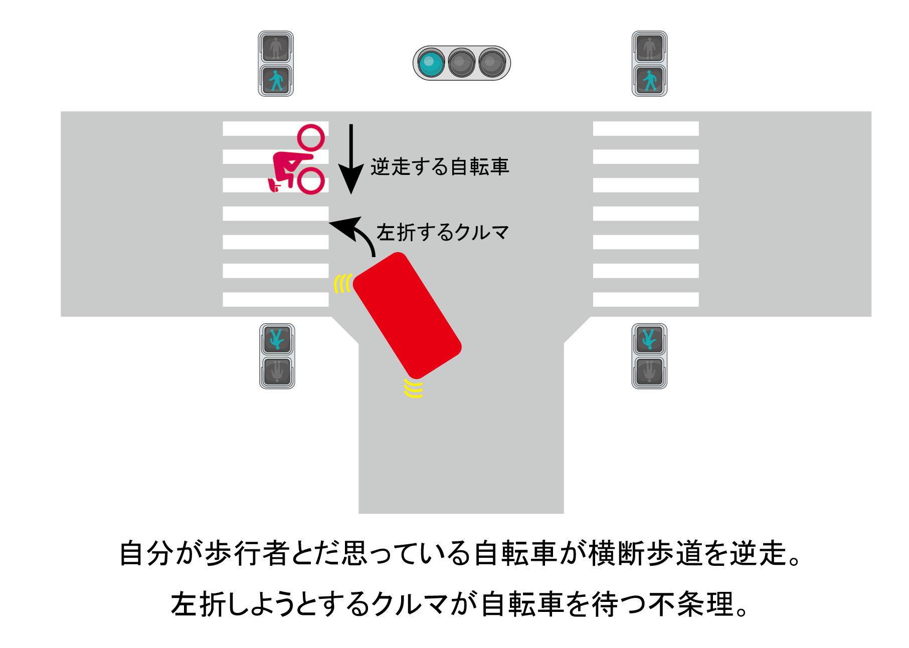 自転車　横断歩道