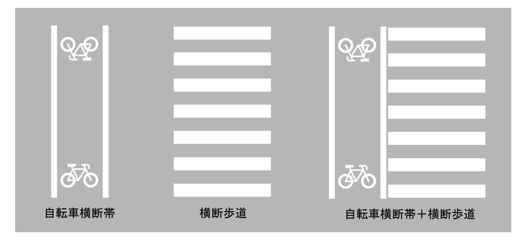 自転車横断帯と横断歩道