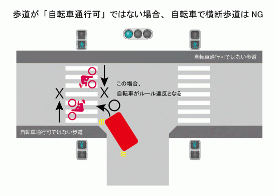 信号機がある横断歩道と自転車【自転車通行可ではない歩道の場合】