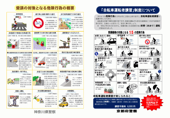 自転車運転者講習の対象となる危険行為（左が神奈川県警察版、右は京都府警察版）