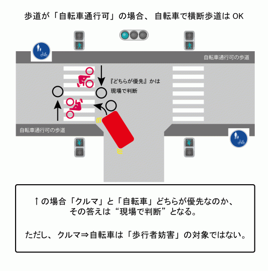 信号機がある横断歩道と自転車【自転車通行可の歩道の場合】