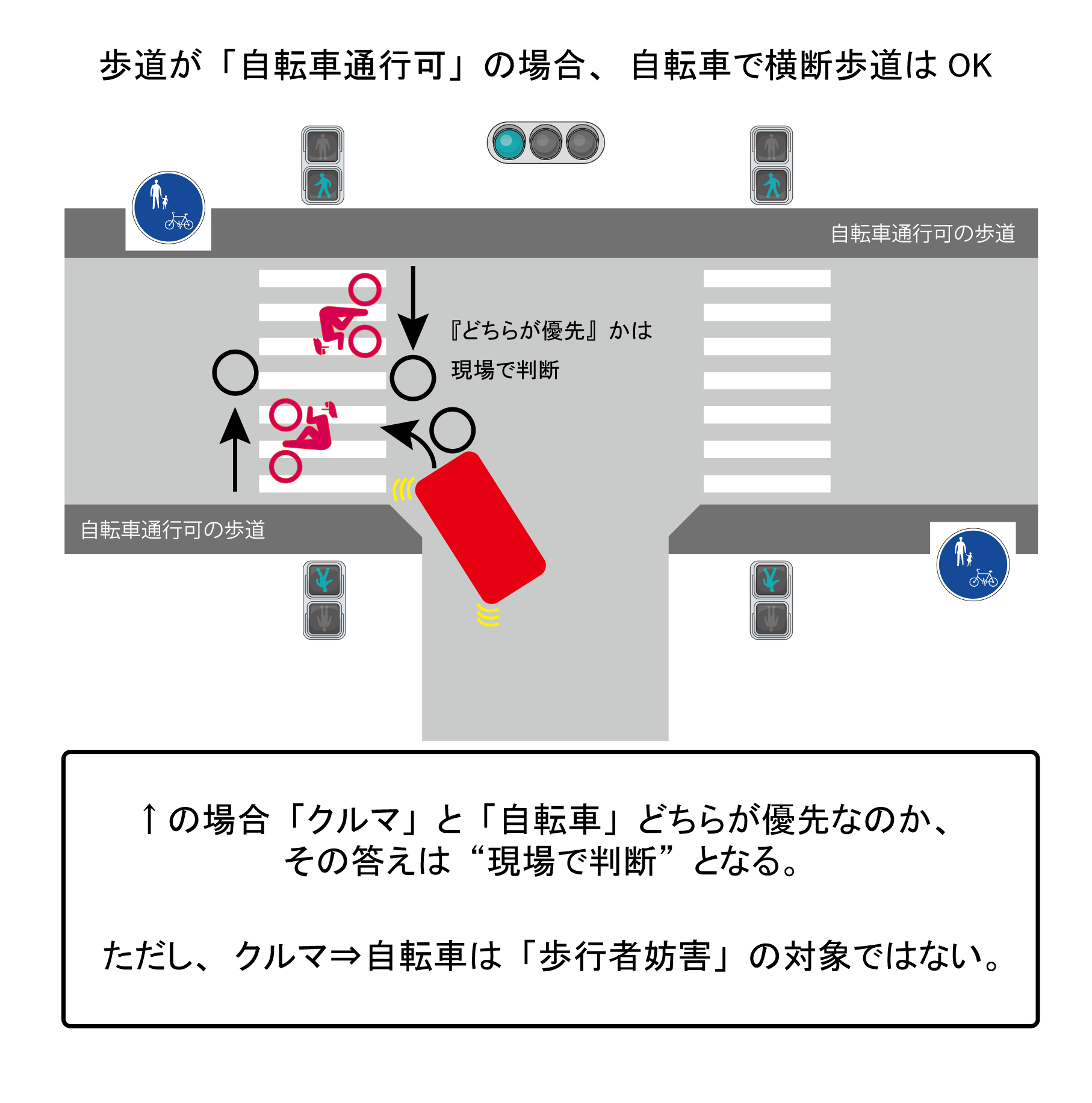 信号機がある横断歩道と自転車【自転車通行可の歩道の場合】