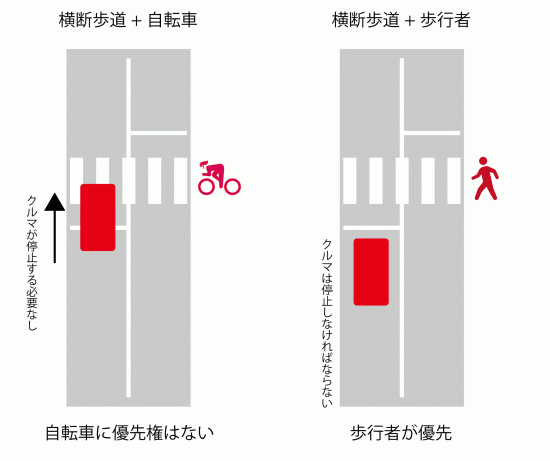 信号機がない横断歩道におけるクルマの停止義務