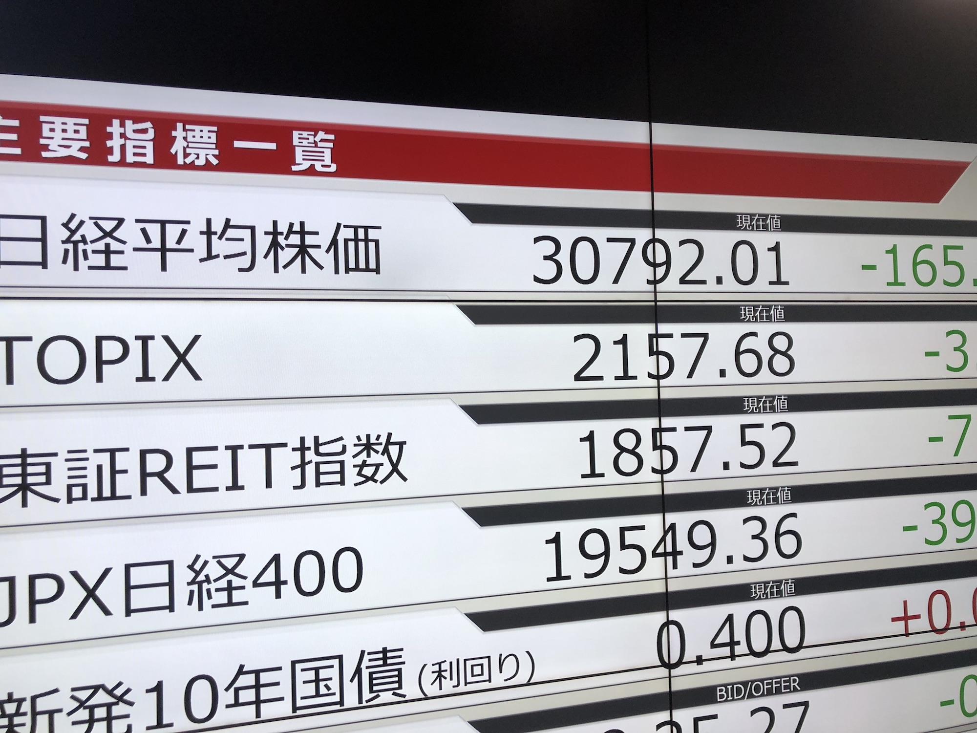 日経平均