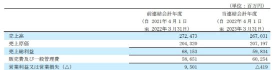 朝日新聞