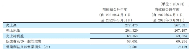 朝日新聞