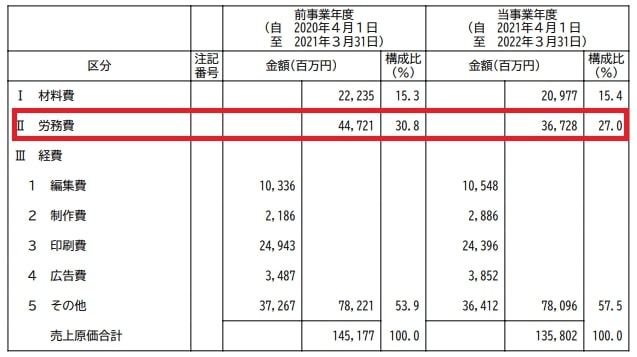 朝日新聞