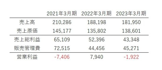 朝日新聞