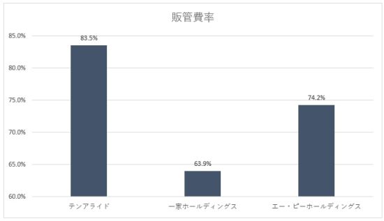 テング酒場