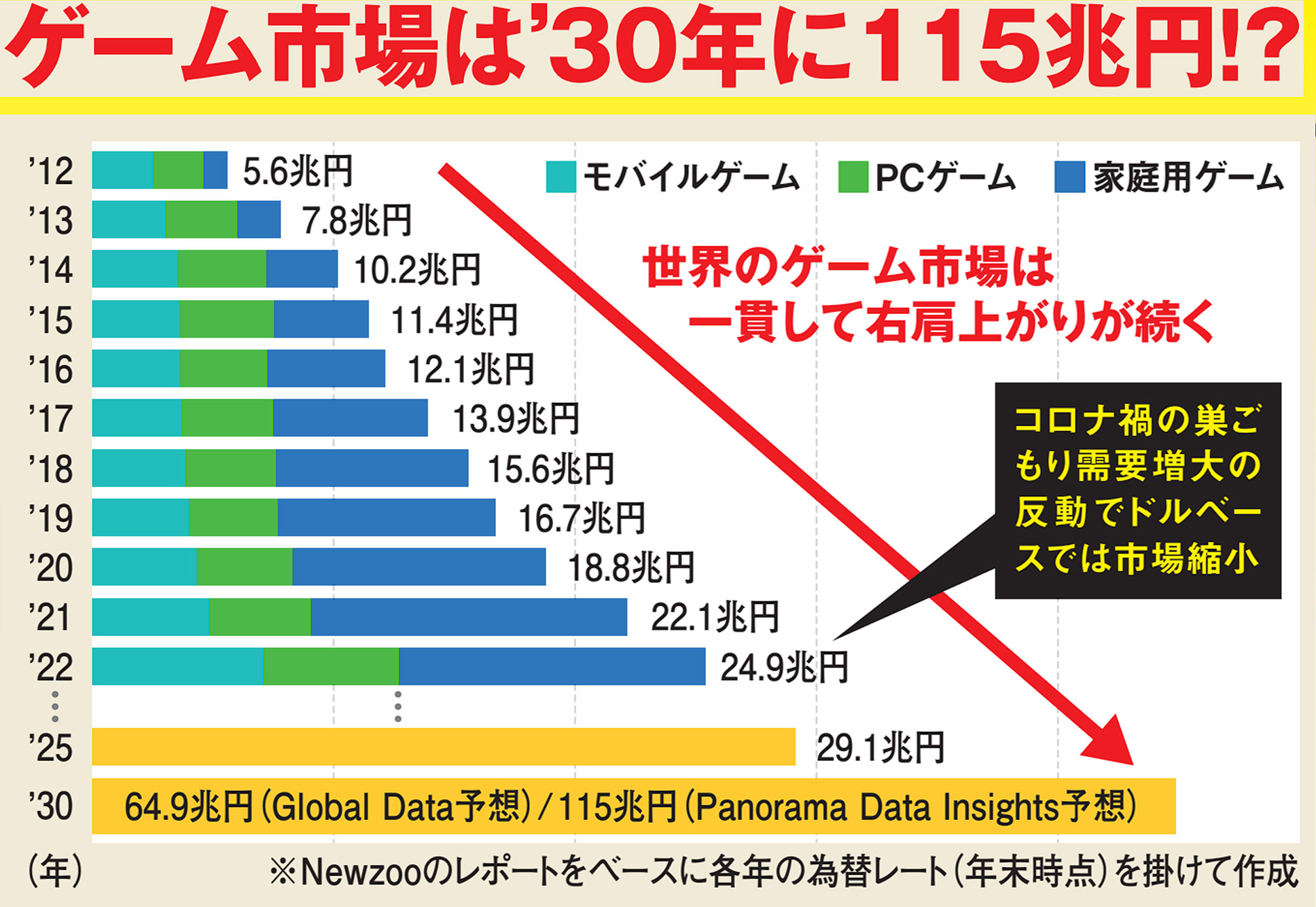 ［5年で一億円稼ぐ］投資術