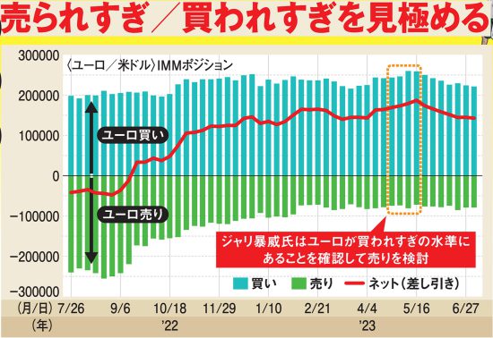 ［5年で一億円稼ぐ］投資術