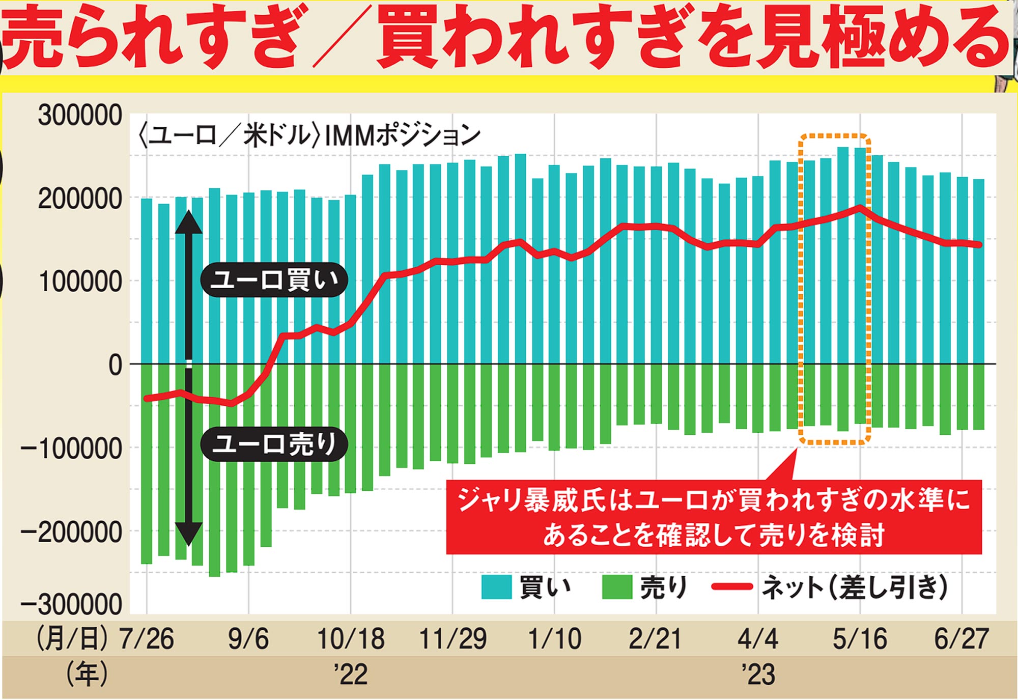 ［5年で一億円稼ぐ］投資術