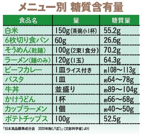 120歳まで生きる食の新常識